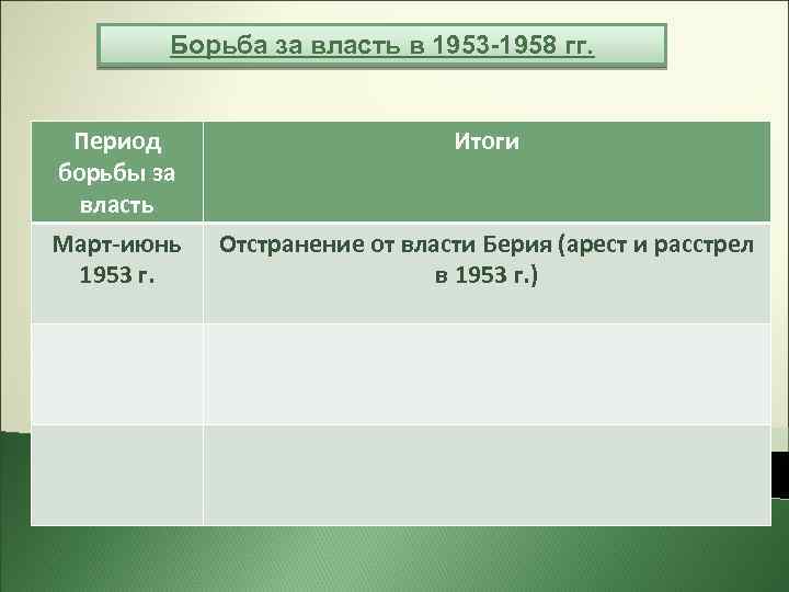 Борьба за власть в 1953 -1958 гг. Период борьбы за власть Март-июнь 1953 г.