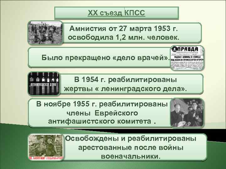 XX съезд КПСС Амнистия от 27 марта 1953 г. освободила 1, 2 млн. человек.
