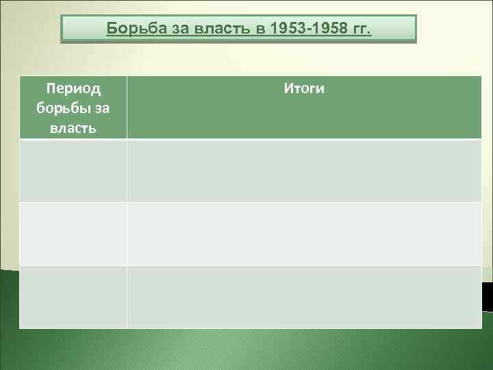 Борьба за власть в 1953 -1958 гг. Период борьбы за власть Итоги 