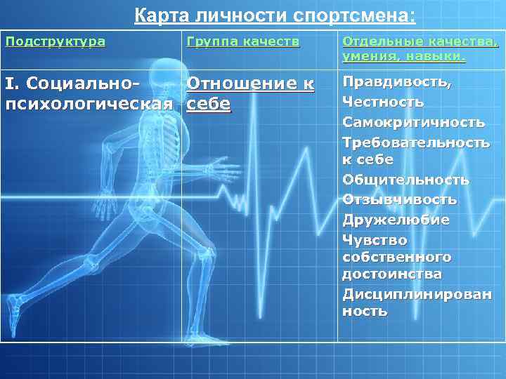 Карта личности спортсмена: Подструктура Группа качеств I. Социально Отношение к психологическая себе Отдельные качества,