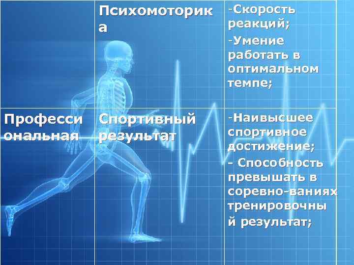 Психомоторик а Професси ональная -Скорость реакций; -Умение работать в оптимальном темпе; Спортивный результат -Наивысшее
