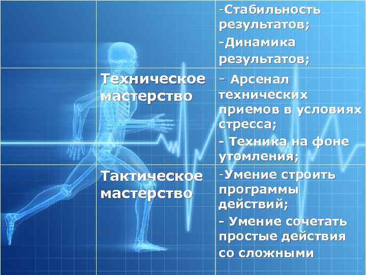 -Стабильность результатов; Динамика результатов; Техническое - Арсенал технических мастерство Тактическое мастерство приемов в условиях