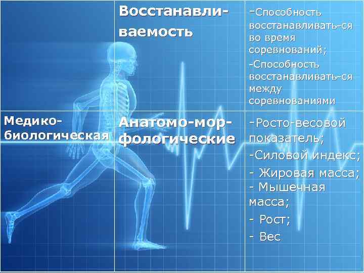 Восстанавли ваемость Медико Анатомо мор биологическая фологические -Способность восстанавливать-ся во время соревнований; -Способность восстанавливать-ся