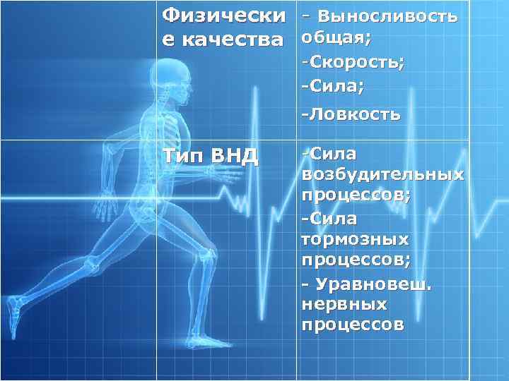 Физически - Выносливость е качества общая; -Скорость; Сила; Ловкость Тип ВНД -Сила возбудительных процессов;