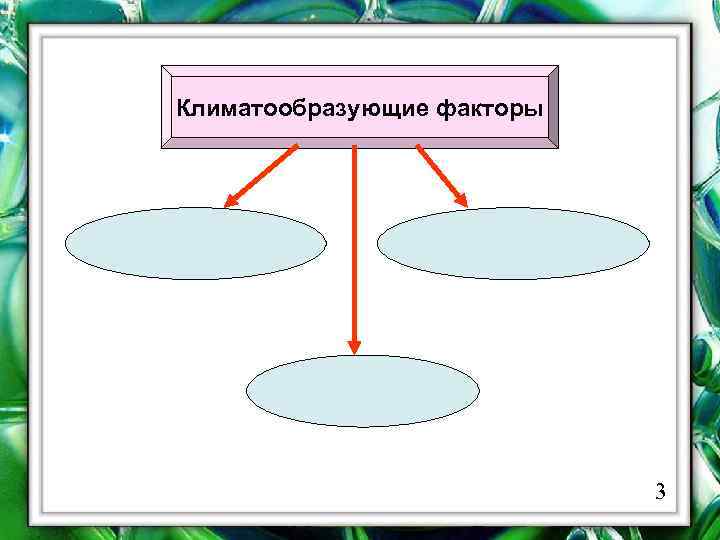 Климатообразующие факторы 3 