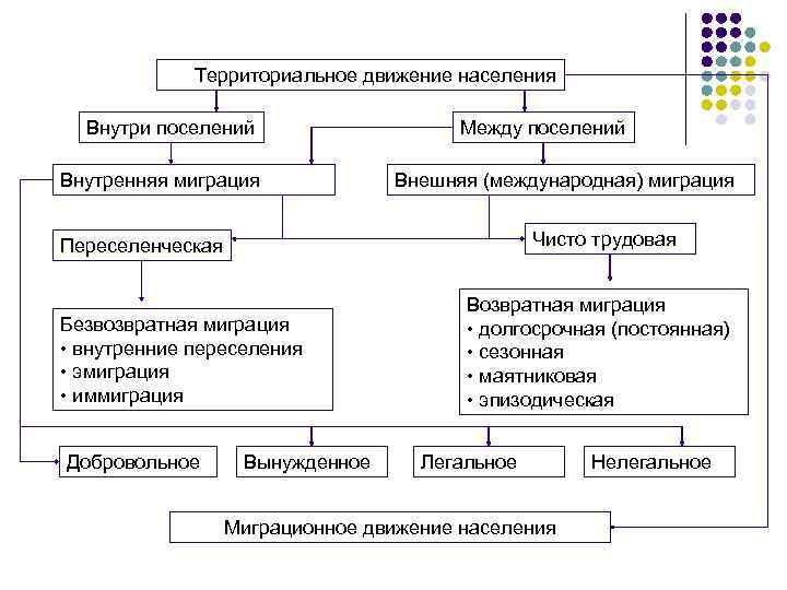 Составьте схему территориальной подвижности вашей семьи