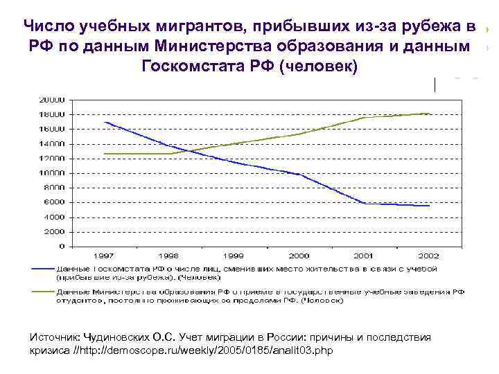 Число учебных мигрантов, прибывших из-за рубежа в РФ по данным Министерства образования и данным