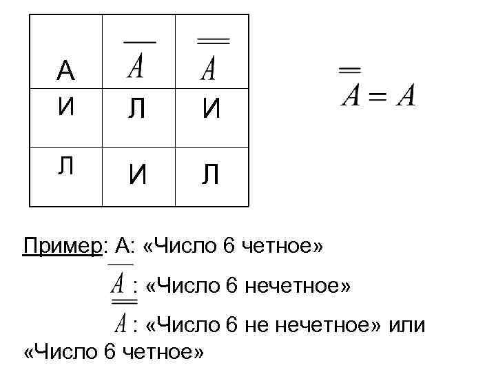 А И Л И Л Пример: А: «Число 6 четное» : «Число 6 не