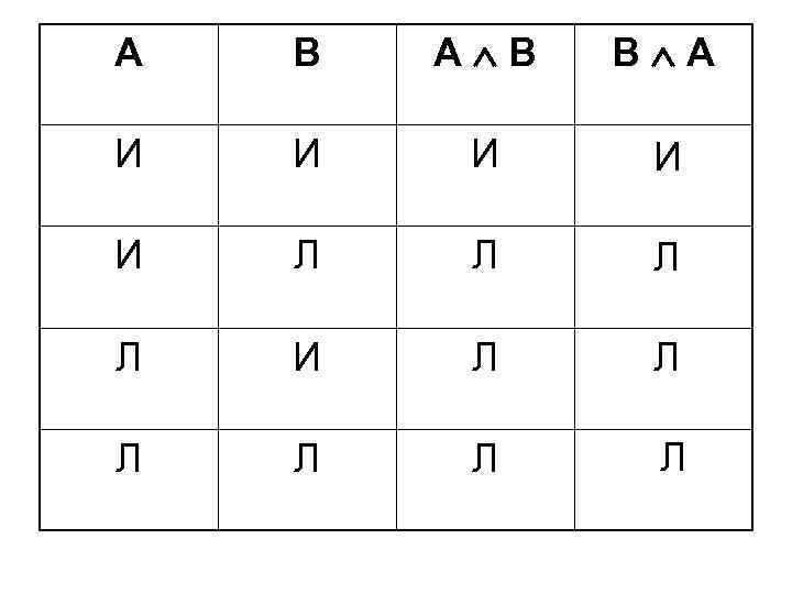 А В В А И И И Л Л Л 