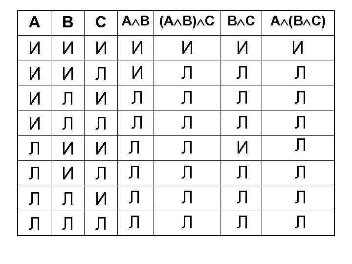 А В С А В (А В) С В С А (В С) И