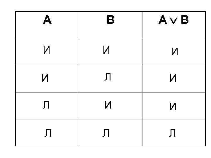 А В И И Л Л Л 