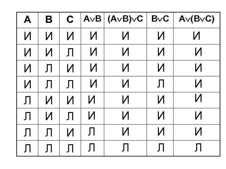 А В С А В (А В) С В С А (В С) И