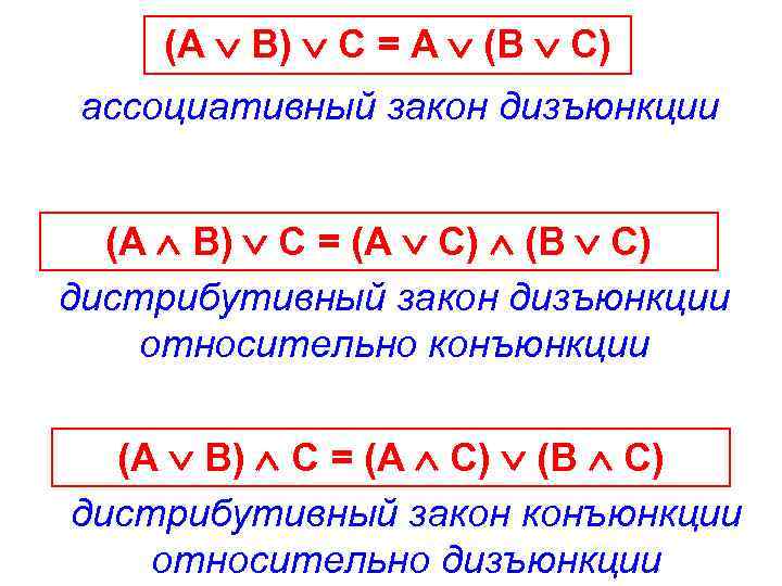 Закон ассоциативности это. Дистрибутивный закон. Закон ассоциативности дизъюнкции. Закон дистрибутивности конъюнкции относительно дизъюнкции. Дистрибутивность конъюнкции относительно дизъюнкции доказательство.