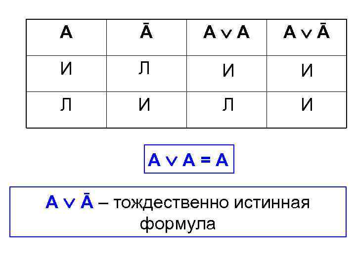А Ā А А А Ā И Л И Л И А А=А А