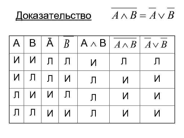 Доказательство А В Ā И И Л Л И И Л Л И И