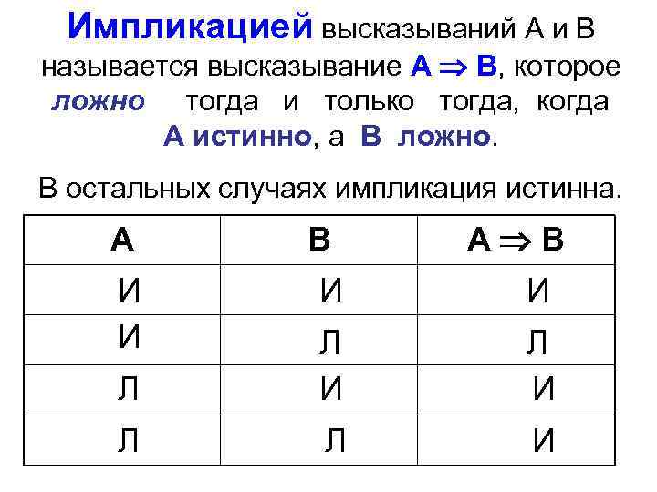 Тогда и только тогда логическая. Импликация схема. Импликация истинна. Логический элемент импликация схема. Выражение импликации.