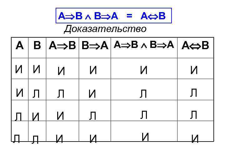 А В В А = А В Доказательство А В В А А В