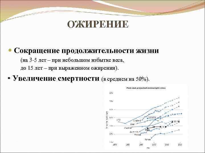 ОЖИРЕНИЕ Сокращение продолжительности жизни (на 3 -5 лет – при небольшом избытке веса, до