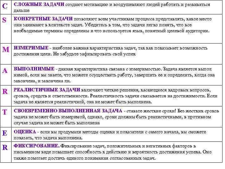 С  СЛОЖНЫЕ ЗАДАЧИ создают мотивацию и воодушевляют людей работать и развиваться дальше S