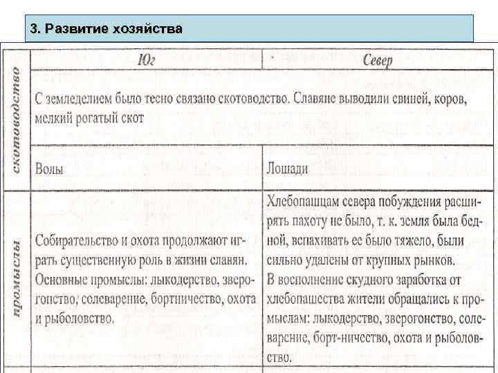 3. Развитие хозяйства 