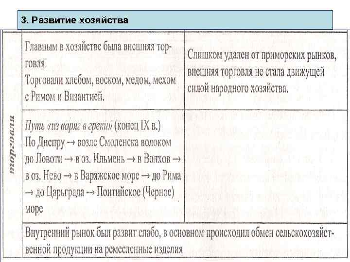 3. Развитие хозяйства 