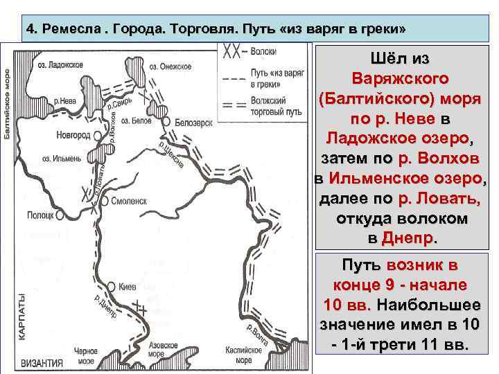 4. Ремесла. Города. Торговля. Путь «из варяг в греки» Шёл из Варяжского (Балтийского) моря