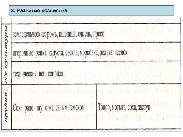 3. Развитие хозяйства 