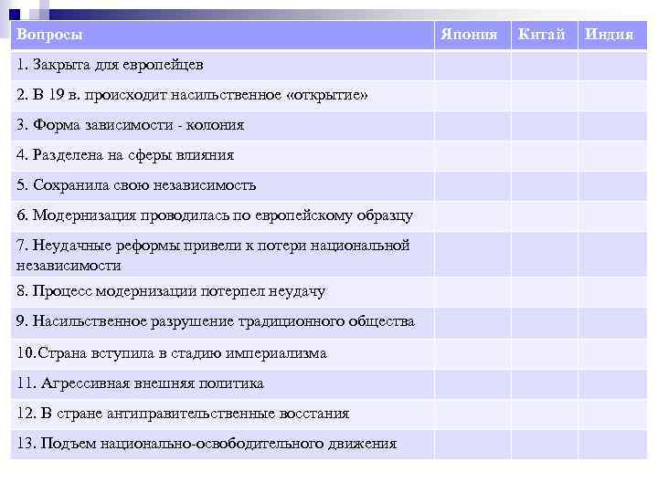 Тест япония китай индия. Закрыта для европейцев Япония Китай Индия таблица. Закрыта для европейцев. Закрыта для европейцев Япония. Вопросы Япония Китай Индия таблица закрыта для европейцев.