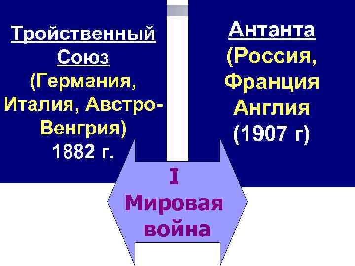 Тройственный союз планы блока