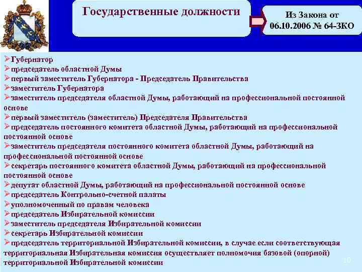 Государственные должности Из Закона от 06. 10. 2006 № 64 -ЗКО ØГубернатор Øпредседатель областной
