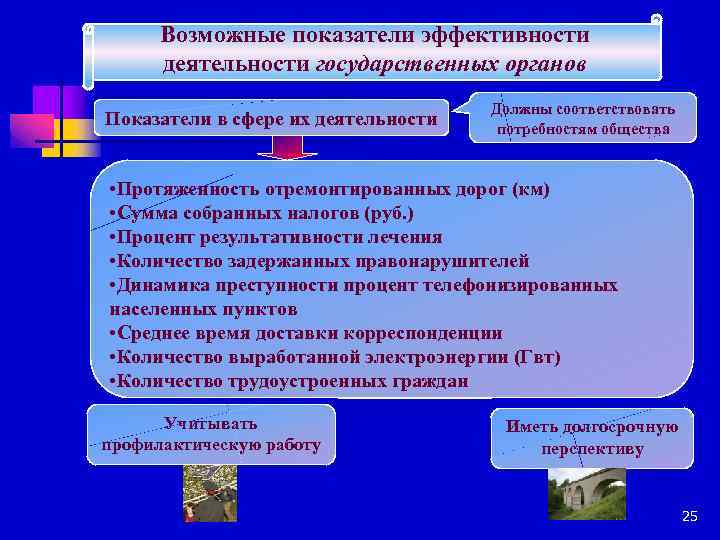 Возможные показатели эффективности деятельности государственных органов Показатели в сфере их деятельности Должны соответствовать потребностям