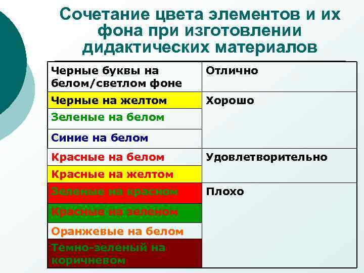 Сочетание цвета элементов и их фона при изготовлении дидактических материалов Черные буквы на белом/светлом