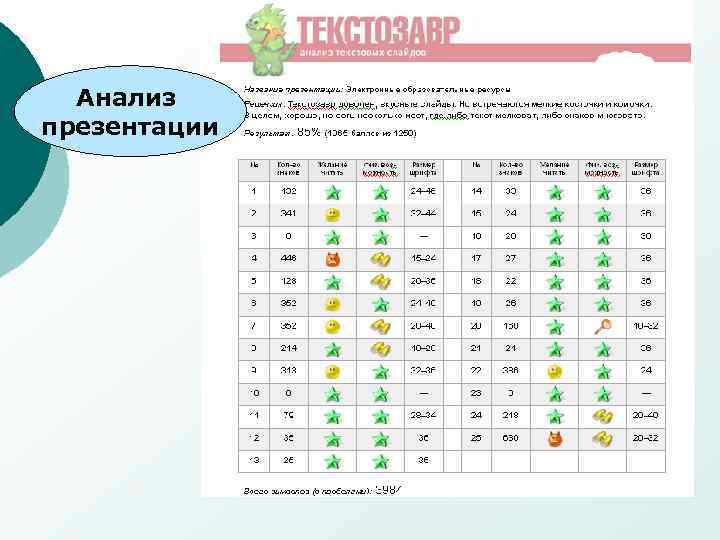 Анализ презентации 