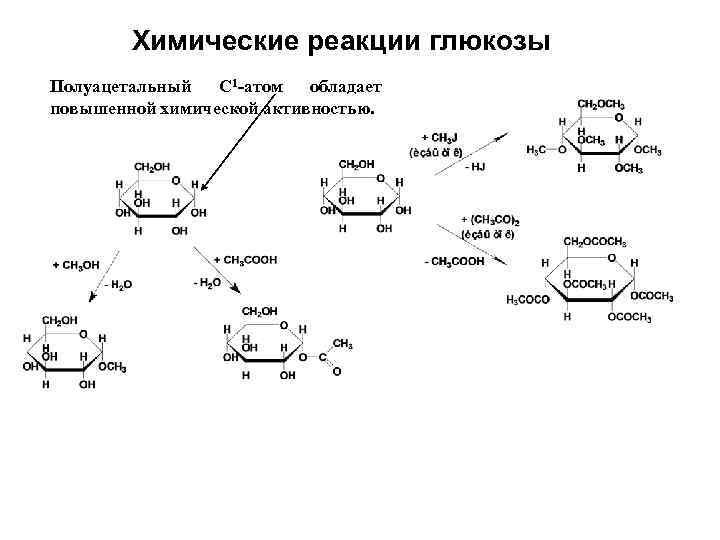 Глюкоза реакции