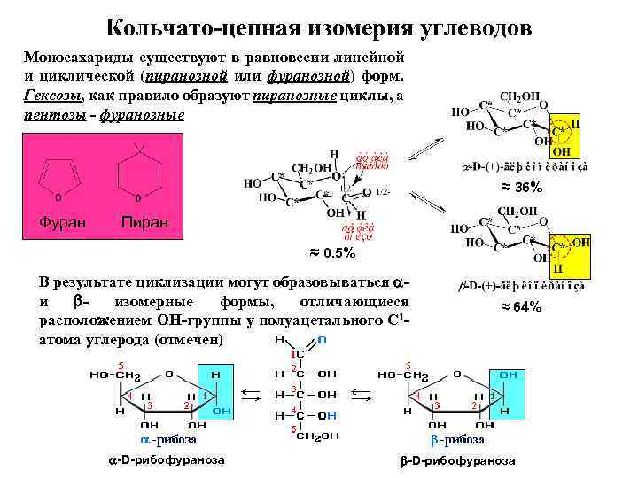 Изомерия глюкозы. Оптические изомеры моносахаридов. Кольчато-цепная таутомерия углеводов. Изомерия структура моносахаридов. Кольчато-цепная таутомерия Сахаров.