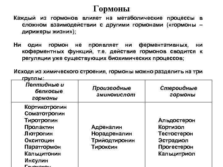 Гормоны Каждый из гормонов влияет на метаболические процессы в сложном взаимодействии с другими гормонами