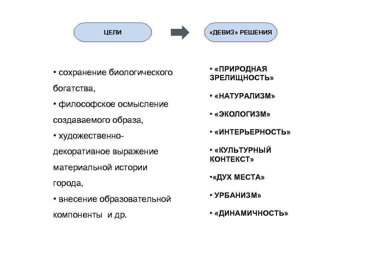 ЦЕЛИ «ДЕВИЗ» РЕШЕНИЯ • сохранение биологического • «ПРИРОДНАЯ ЗРЕЛИЩНОСТЬ» богатства, • философское осмысление создаваемого