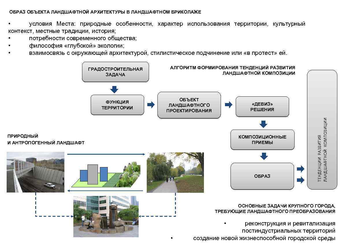 Схема для создания объектов не выбрана