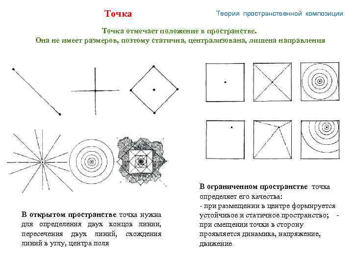 Теория точки