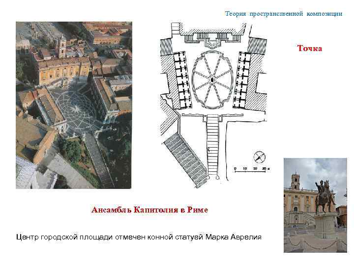 Теория пространственной композиции Точка Ансамбль Капитолия в Риме Центр городской площади отмечен конной статуей