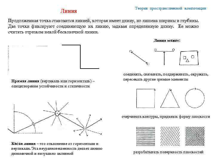 Линия Теория пространственной композиции Продолженная точка становится линией, которая имеет длину, но лишена ширины