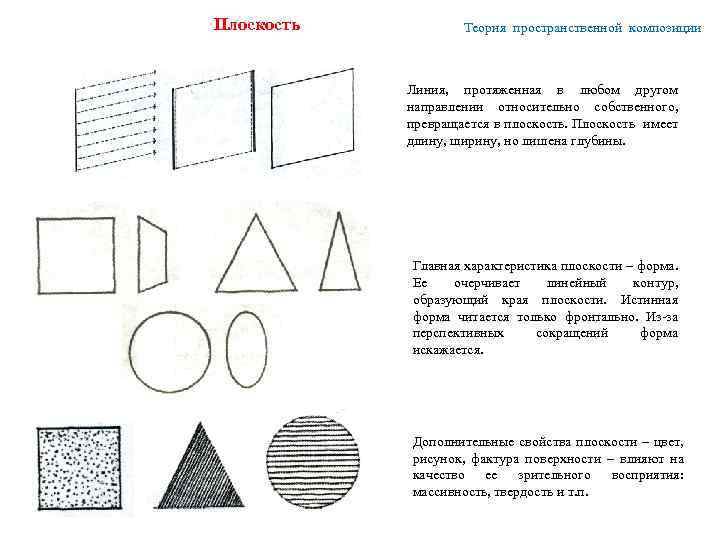Плоскость Теория пространственной композиции Линия, протяженная в любом другом направлении относительно собственного, превращается в