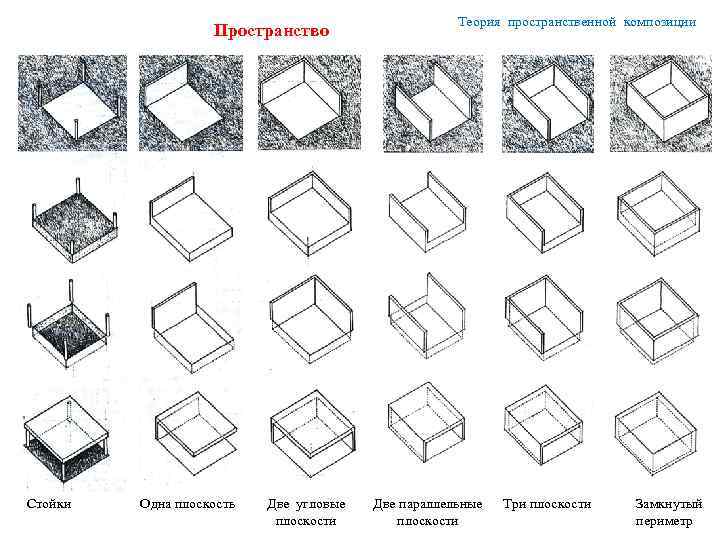 Архитектура композиция организация пространства