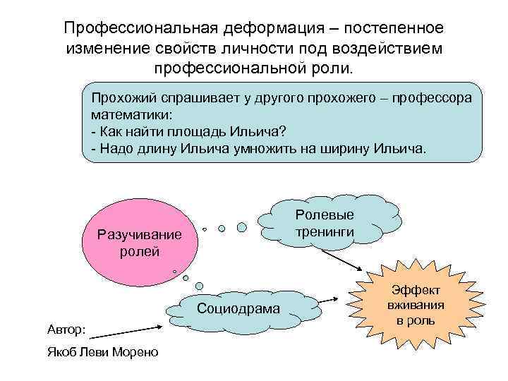 Профессиональная деформация – постепенное изменение свойств личности под воздействием профессиональной роли. Прохожий спрашивает у