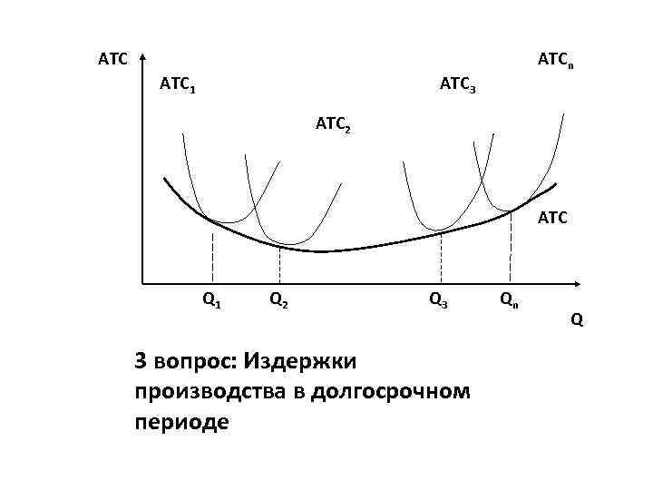 АТСn АТС 1 АТС 3 АТС 2 АТС Q 1 Q 2 Q 3