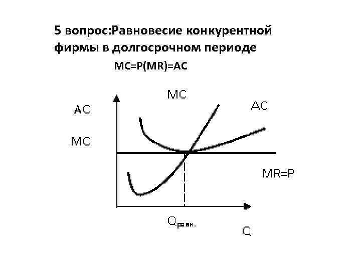 5 вопрос: Равновесие конкурентной фирмы в долгосрочном периоде МС=Р(MR)=АС 