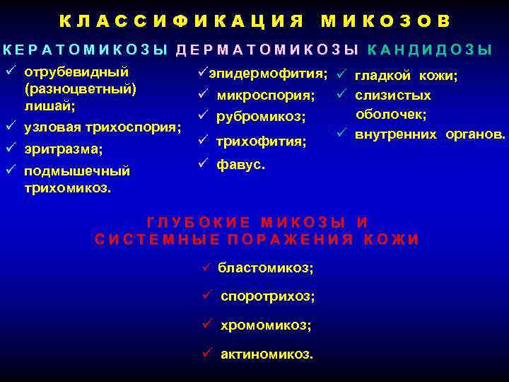 КЛАССИФИКАЦИЯ МИКОЗОВ КЕРАТОМИКОЗЫ ДЕРМАТОМИКОЗЫ КАНДИДОЗЫ ü отрубевидный (разноцветный) лишай; ü узловая трихоспория; ü эритразма;