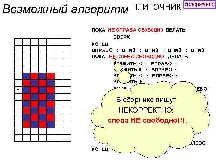 Возможный алгоритм Н ПЛИТОЧНИК содержание ПОКА НЕ СПРАВА СВ 0 Б 0 ДН 0