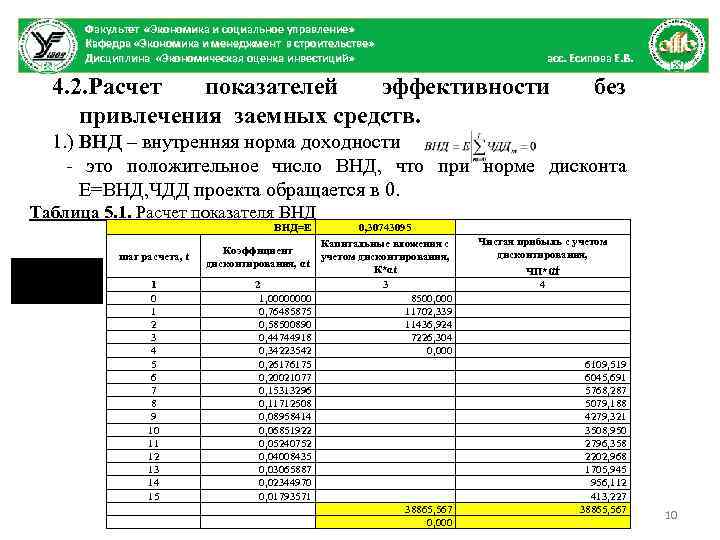 Факультет «Экономика и социальное управление» Кафедра «Экономика и менеджмент в строительстве» Дисциплина «Экономическая оценка
