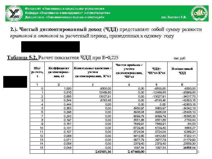 Факультет «Экономика и социальное управление» Кафедра «Экономика и менеджмент в строительстве» Дисциплина «Экономическая оценка